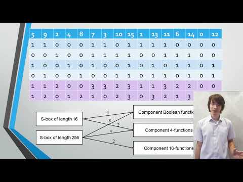 Methodology for estimation and increasing the cryptographic strength based on MVLF