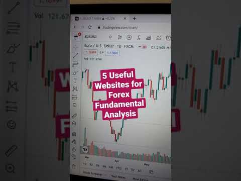Useful Websites for Forex Fundamental Analysis #shorts