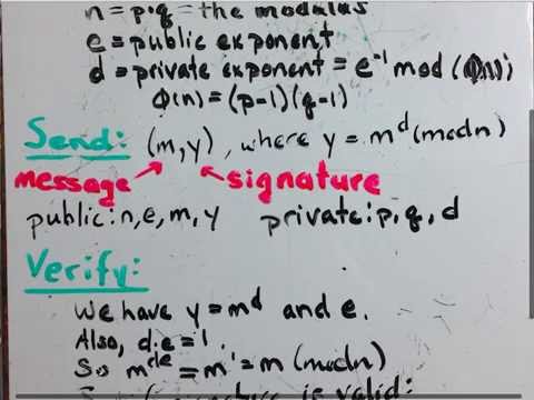 Digital Signatures - RSA