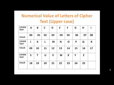 Cryptography- AFFINE CIPHER (TUTORIAL-2) BY-SHUBHAM KUMAR