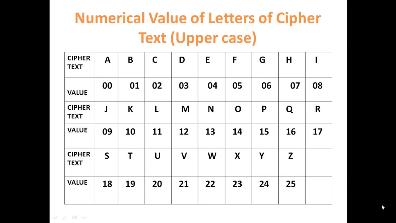 Master the Affine Cipher: Encryption & Decryption Tutorial 🔐