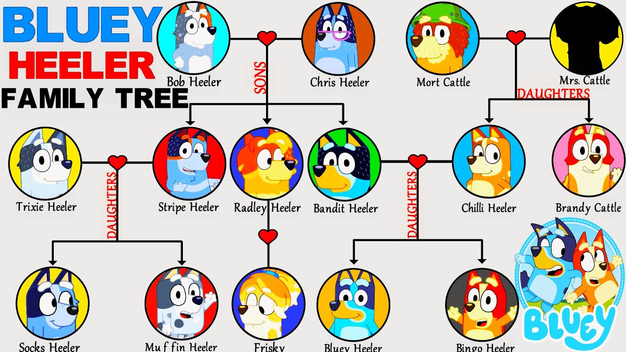 Discover the Heeler Family Tree from Bluey! 🐶