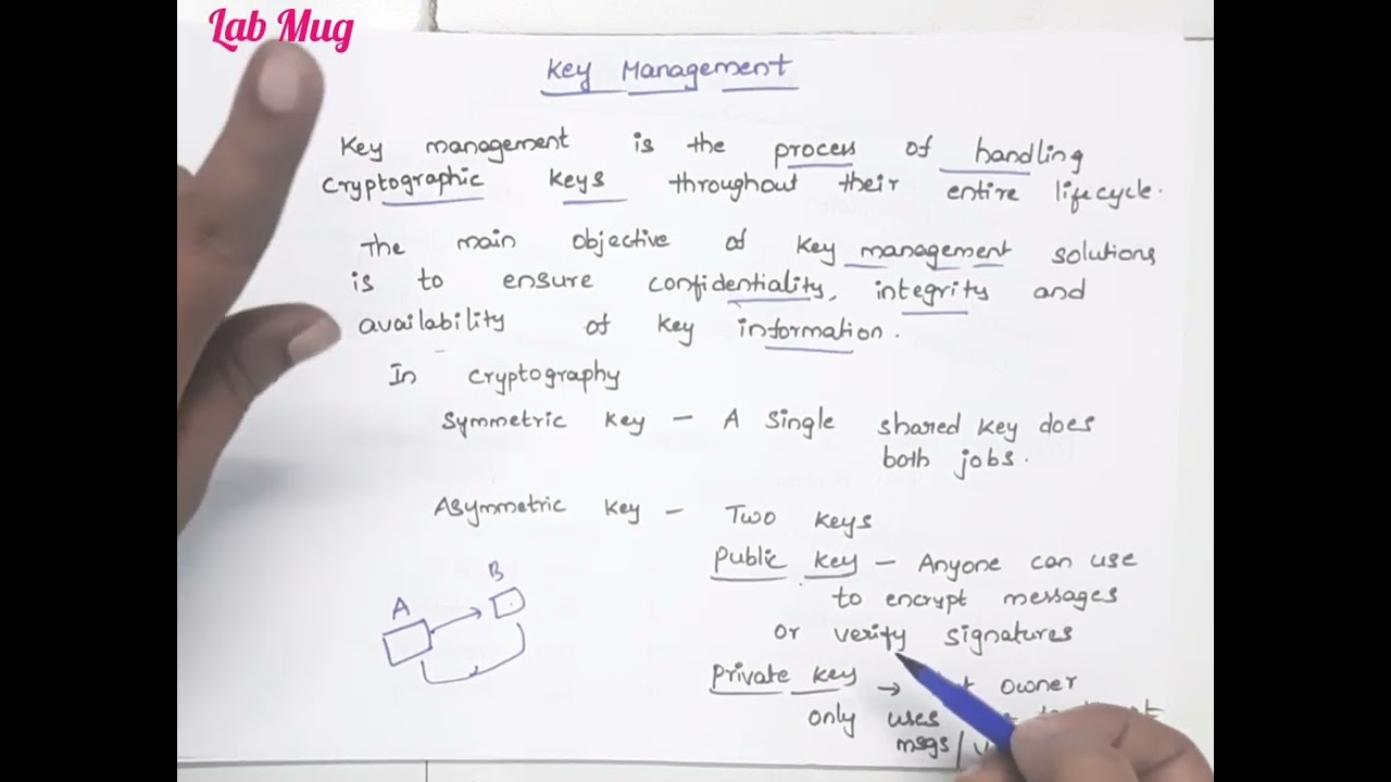 Essential Guide to Key Management & Distribution in Cryptography π