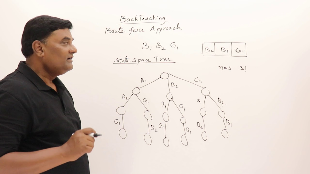 6 Backtracking Basics: Brute Force Method 🧩