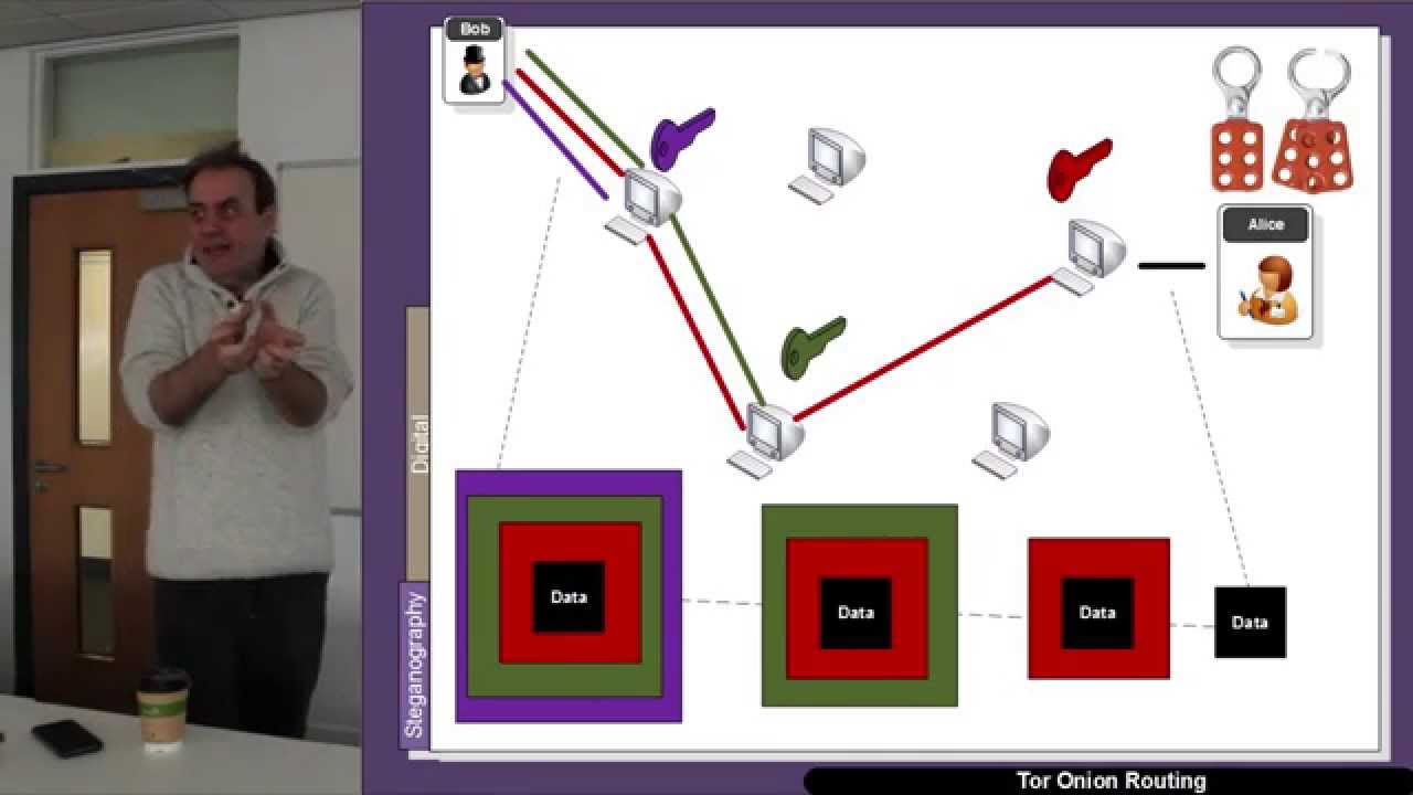 Mastering Steganography: Techniques & Insights from the April 2015 Lecture 📚