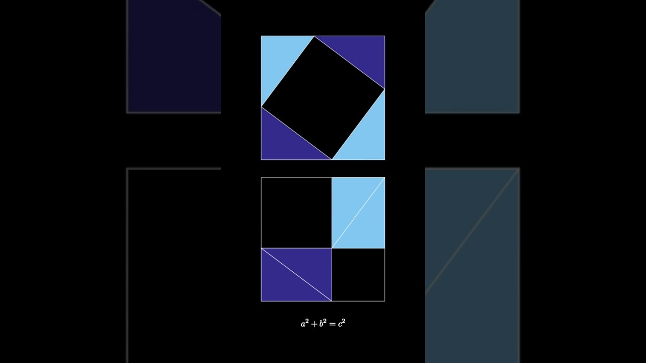 The Most Elegant Pythagorean Theorem Proof Ever ✨
