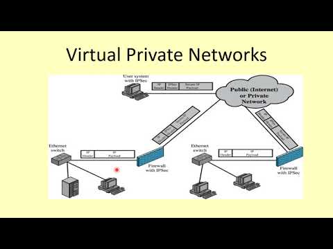 Encrypted Tunnels(Malayalam)/CS 409 Cryptography & Network Security