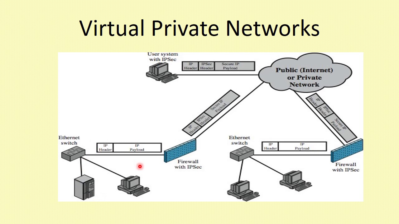 Encrypted Tunnels (Malayalam) | VPN & Secure Communication in CS 409