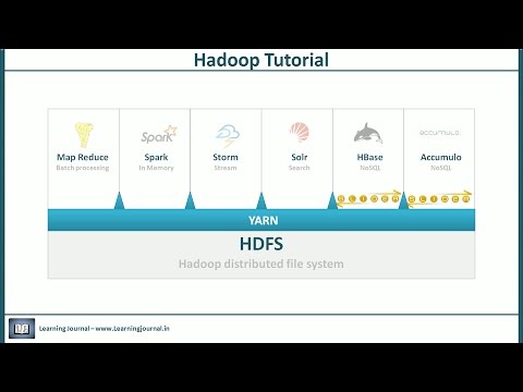 Hadoop Tutorial - The YARN