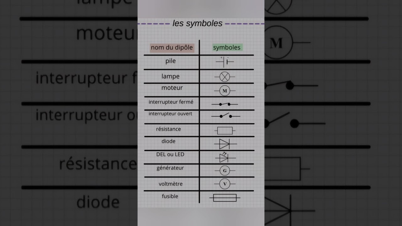 Symboles en électricité ⚡