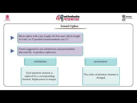 IT P04 M-05. Stream ciphers and block ciphers, Feistel cipher