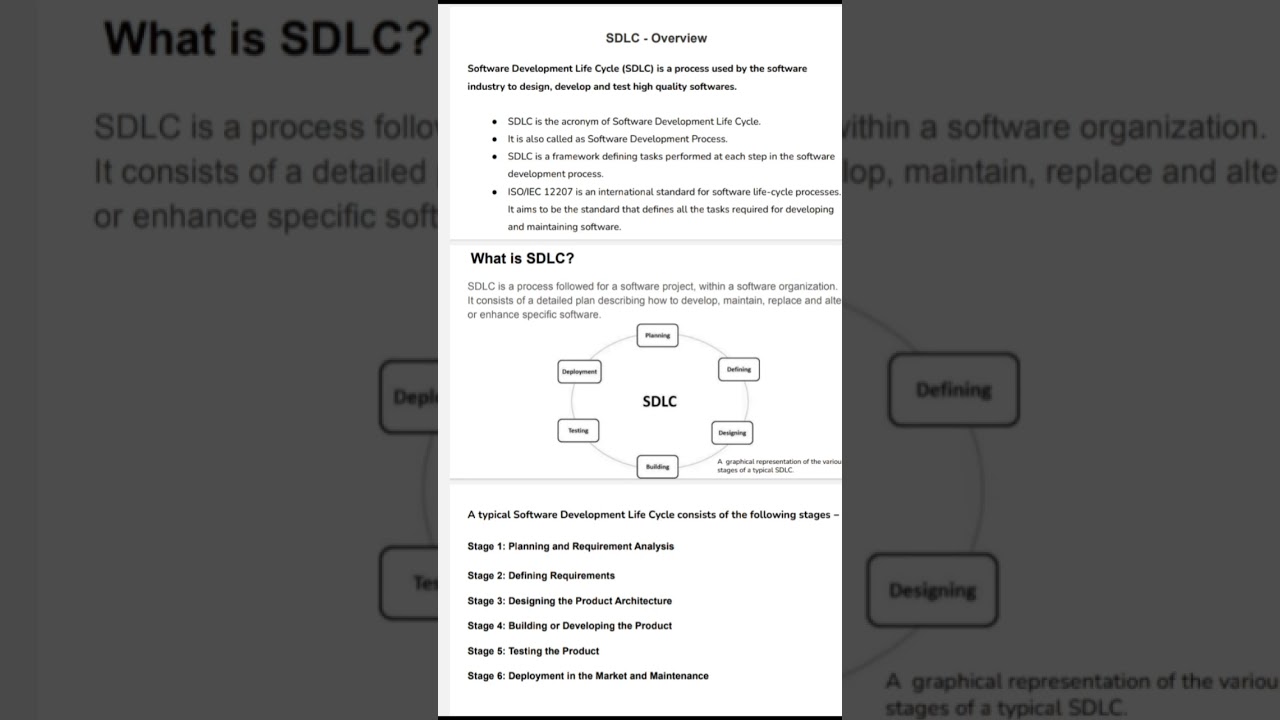 Understanding SDLC (Software Development Life Cycle) 📘