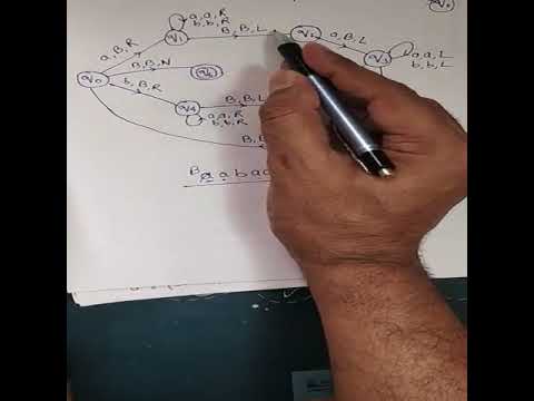 Turing Machine that accepts palindrome