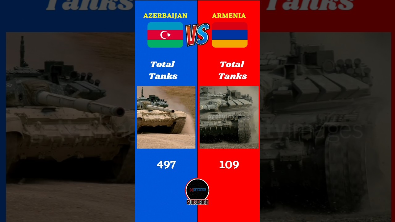 Azerbaijan vs Armenia Military Showdown 2025 🇦🇿🇦🇲
