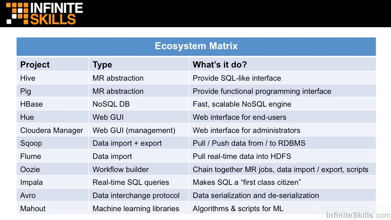 Hadoop Core vs Ecosystem: Complete Tutorial 📚