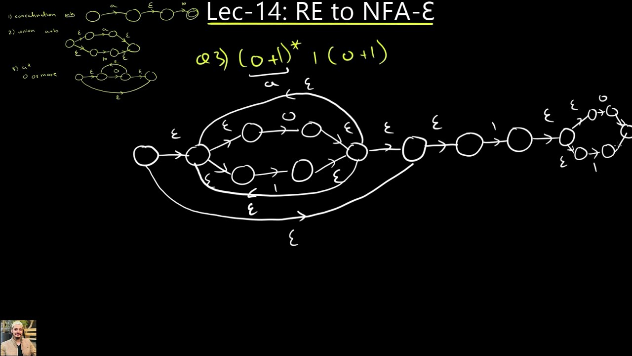 Learn How to Convert Regular Expressions to NFA-Ɛ Easily | YZTutorials