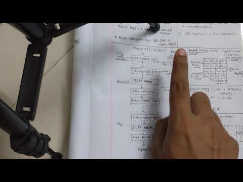 Lecture 22 AES (Advanced Encryption Standard) Algorithm