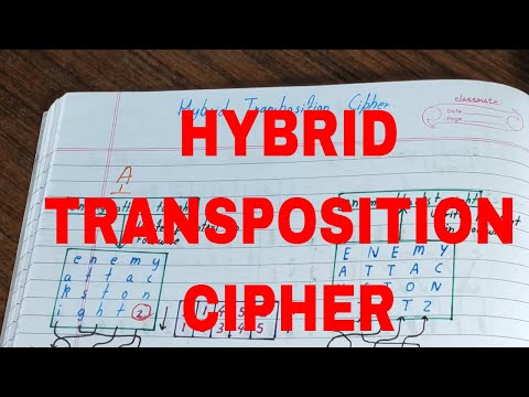 Hybrid cipher|Hybrid Transportation Cipher|Transposition techniques in cryptography|Network Security