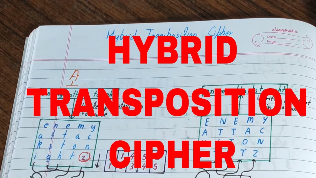 Unlocking Security: Hybrid and Transposition Ciphers in Cryptography 🔐