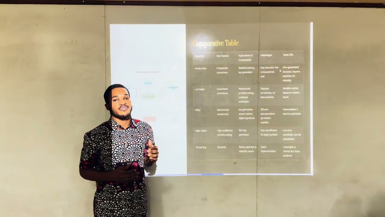 Unlocking Security: The Power of Randomized Algorithms in Cryptography 🔐