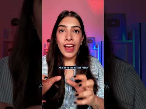 NumPy, Pandas, SciKit - Why are these Python Libraries required? Differences between them!