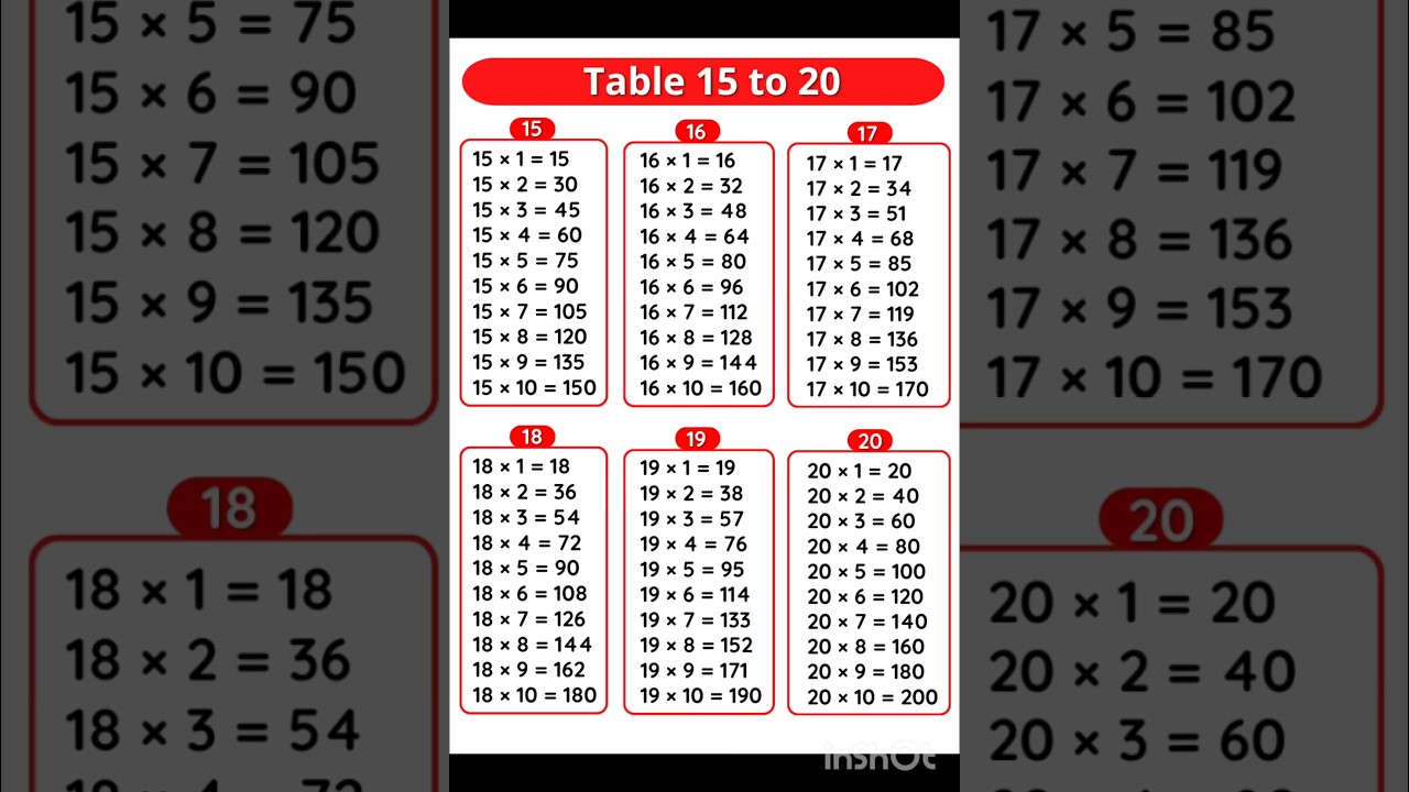 15 Tables 15 to 20 for Quick Learning 📚