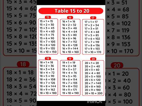 15 to 20 table ||tables 15 to 20|| ||tables of 15 and 20|| #tables #pw #educational #viralshorts