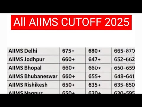 NEET 2025 Result & AIIMS MBBS Cutoff Revealed 🔥
