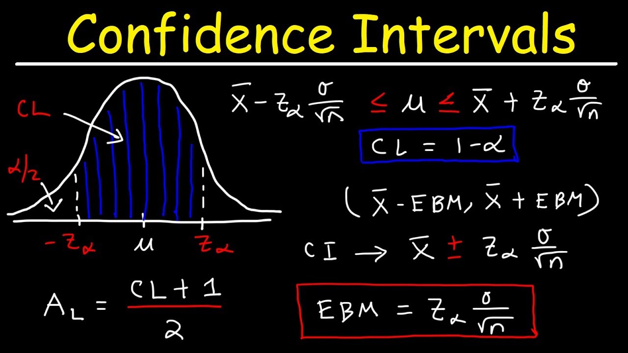 Find Z-Score, Confidence Interval & Margin of Error 📊