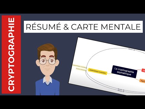 Le chiffrement asymétrique - Résumé et carte mentale