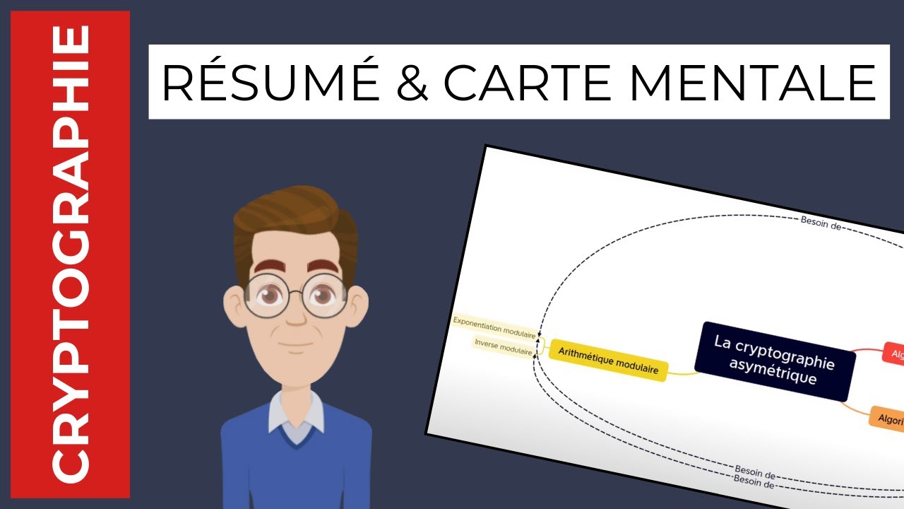 Chiffrement Asymétrique : Résumé & Carte Mentale pour Maîtriser les Concepts 🔐
