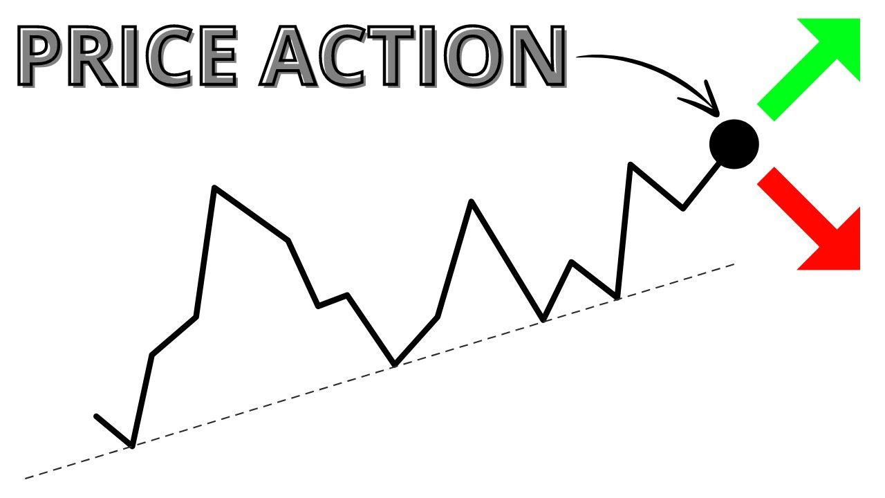 Price Action Trading Explained 📈