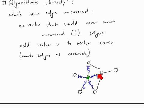 Die Algorithmen 'Take 2' und 'Greedy' für Vertex Cover (Knotenüberdeckung)