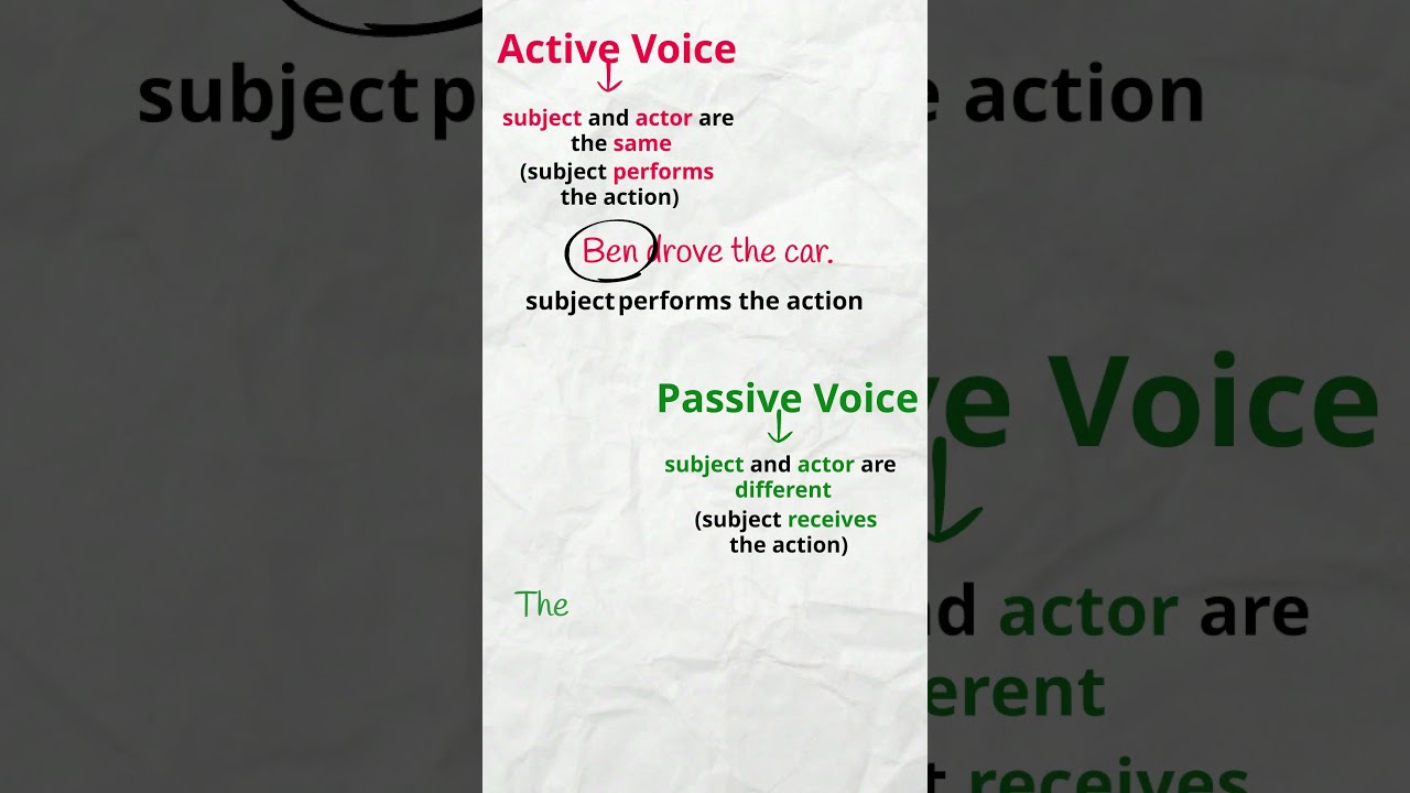 Understanding Active and Passive Voice in English | EasyTeaching