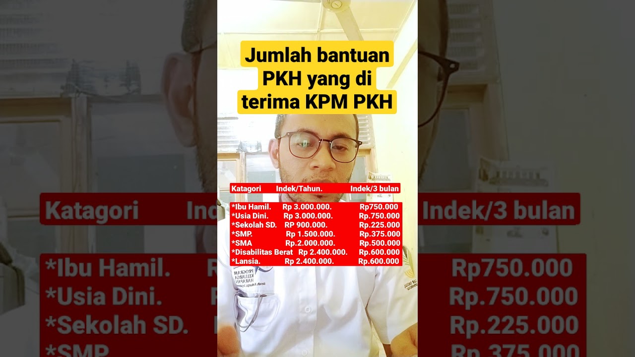 Jumlah Bantuan per Katagori KPM PKh