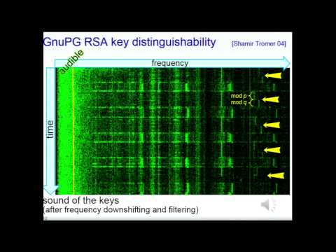 RSA Key Extraction via Low-Bandwidth Acoustic Cryptanalysis
