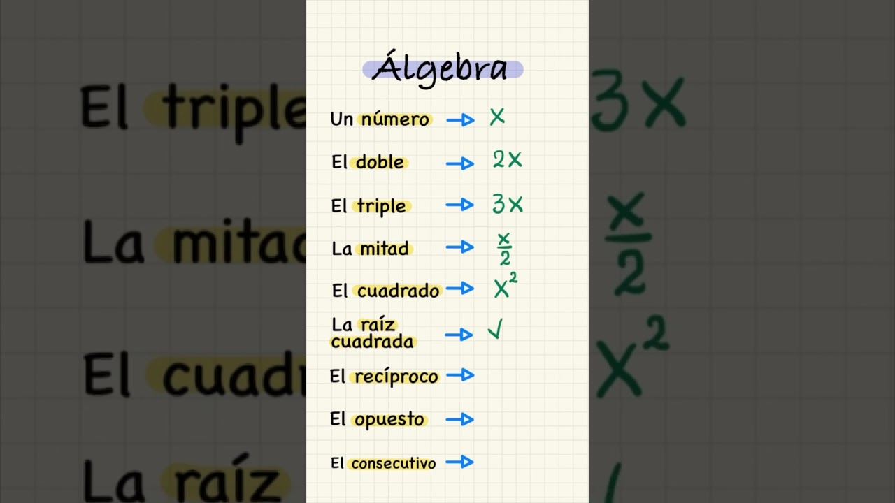 Fundamentos Esenciales de Álgebra que Todos Deben Conocer ✏️