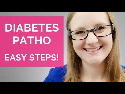 Type 2 Diabetes Pathophysiology Explained 🩺