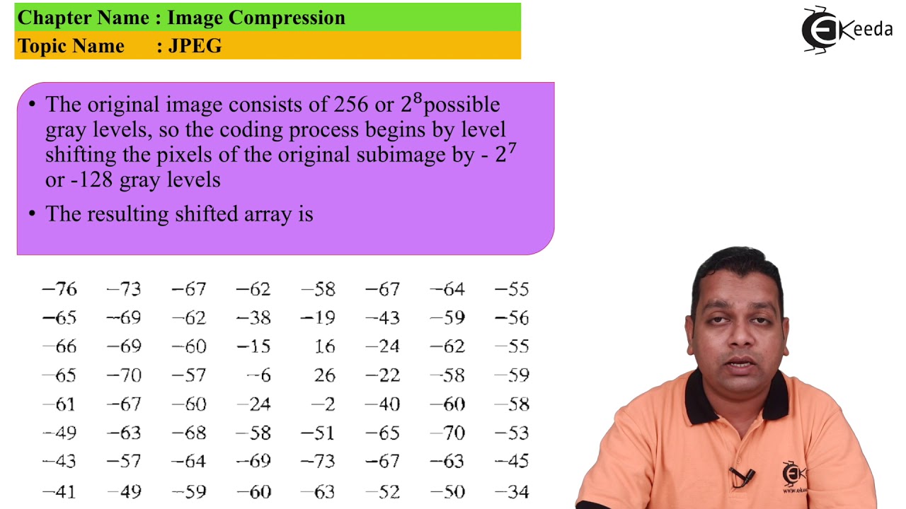 Master JPEG Compression & Image Processing Techniques 📸