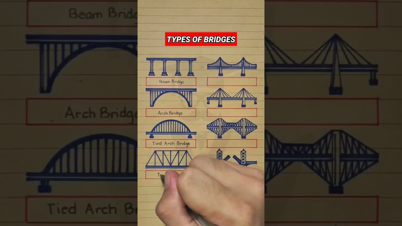 Types of Structural Bridges Explained 🏗️