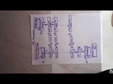 Easy Explanation of DES Algorithm