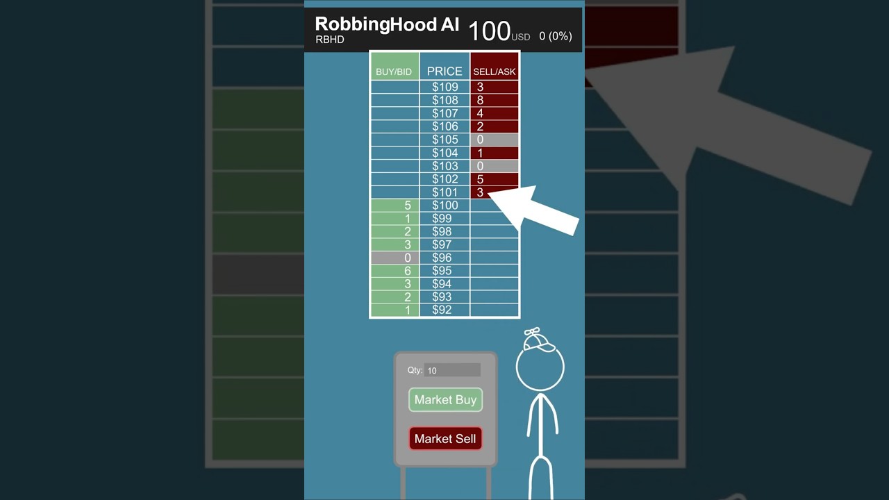 Why Stock Prices Fluctuate π