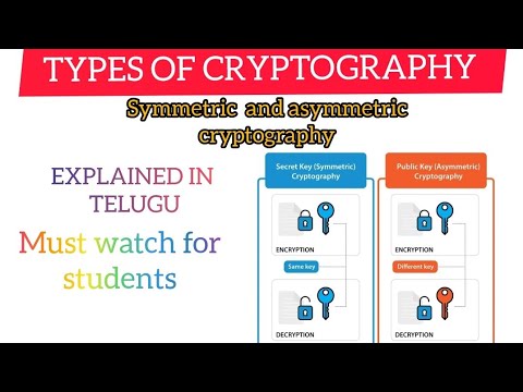 Types of Cryptography | Symmetric, Asymmetric EXPLAINED IN TELUGU#Cryptography #TypesOfCryptography 