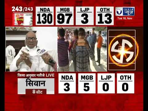 Bihar Election Results 2020: Nitish Govt Again ๐ณ๏ธ