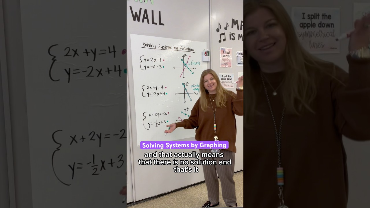 Master Solving Systems of Equations by Graphing 🧮