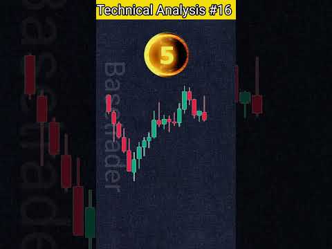 technical analysis day 16 #nifty #banknifty #trading