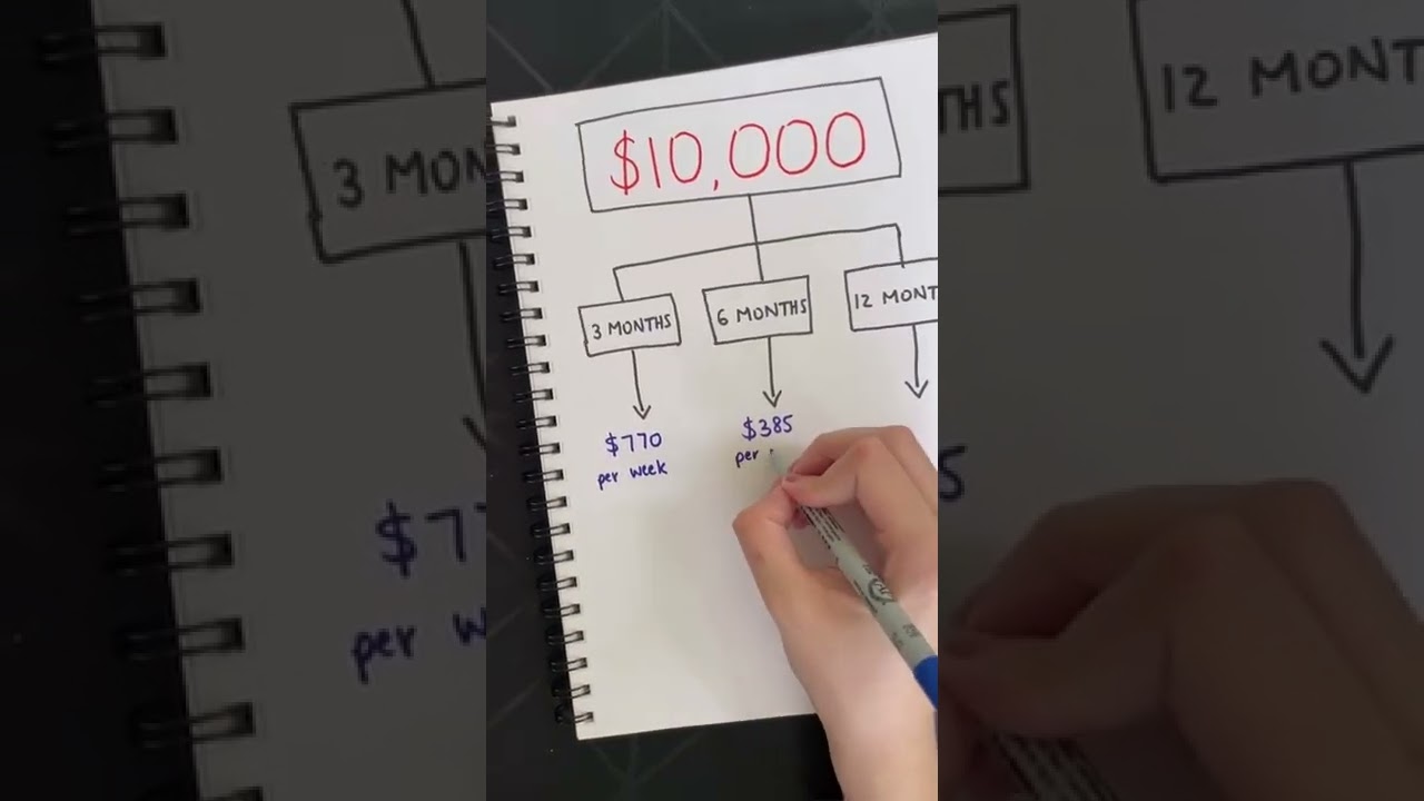 Easy Tips to Save $10K Fast 💰