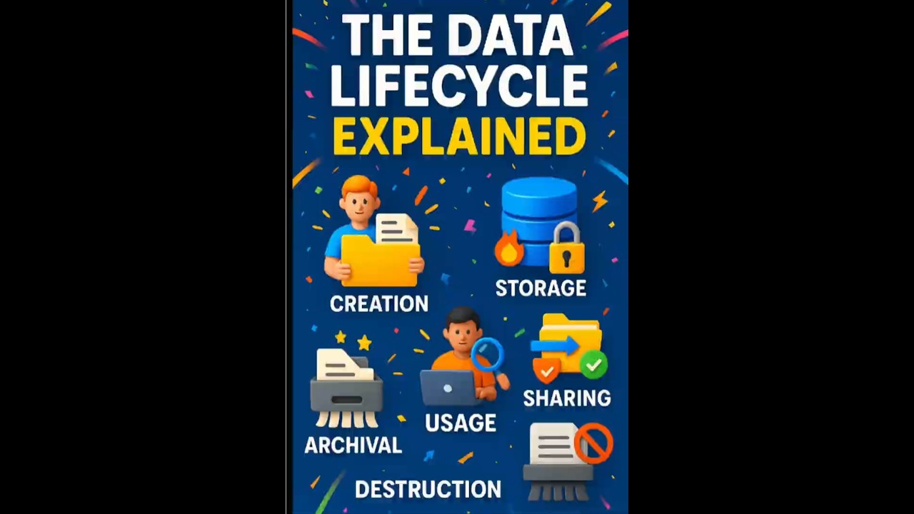 The Data Lifecycle Explained: What Really Happens to Your Data 🔍