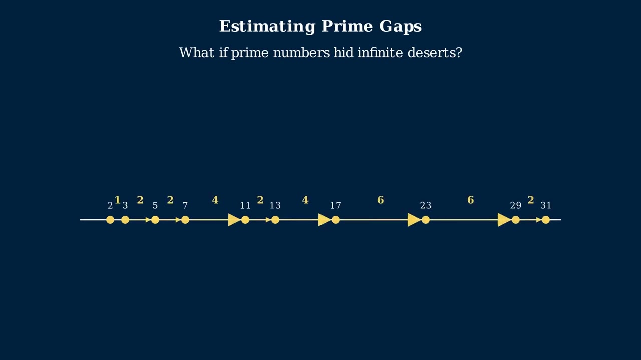 12 Unveiling the Secrets of Prime Numbers: The Riemann Hypothesis Explained 🔍