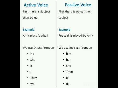 Difference between active voice and passive voice.#shorts #short video.
